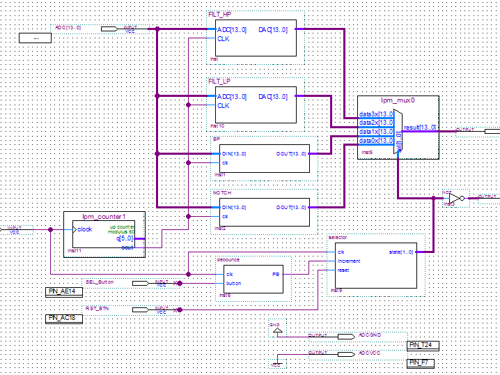 FPGA Programming Project (VHDL)